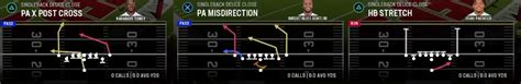 chiefs defensive playbook madden 24|madden 24 kc chiefs.